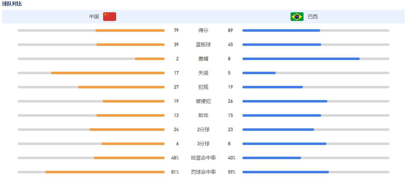 2020年9月，范德贝克以3900万欧转会费从阿贾克斯加盟曼联，在截至目前的3年多曼联生涯里，他踢了62场比赛，共计出战2152分钟，仅仅贡献了2球2助攻。